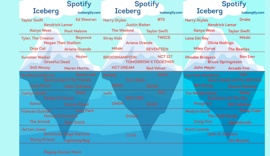 How to see your top songs and useful stats on Spotify (2022)